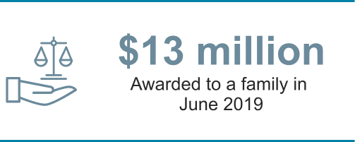 $13 million awarded to a family in June 2019